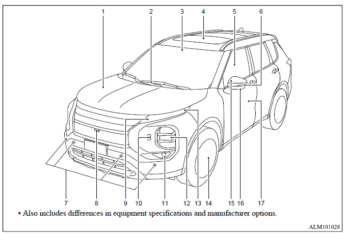 Mitsubishi Outlander front exterior parts, lights, cameras, sensors and access points