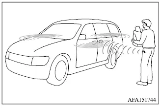 Mitsubishi Outlander F.A.S.T.-key door handle request switch operation