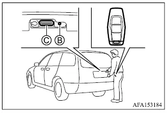 Mitsubishi Outlander liftgate request switch used with the F.A.S.T.-key system