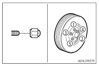 Mitsubishi Outlander spare tire installation and wheel nut tightening sequence