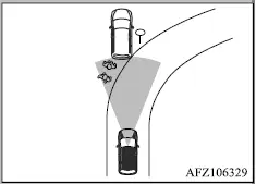 Mitsubishi Outlander FCM detection examples involving roadside, overhead, road-surface, and nearby objects