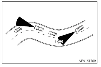 Mitsubishi Outlander FCM sensor limitations on winding, curved, narrow, hilly, and construction-zone roads