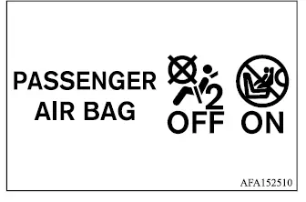 Mitsubishi Outlander front passenger airbag ON and OFF status lights for Puerto Rico models
