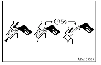 Mitsubishi Outlander capless fuel filler label showing nozzle removal after automatic shutoff