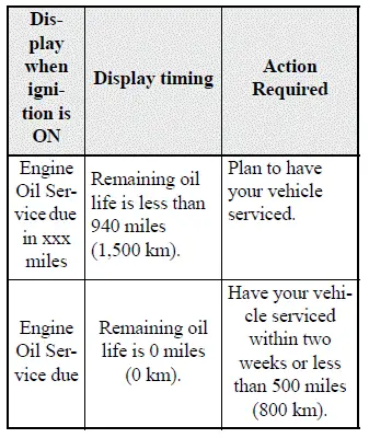 Mitsubishi Outlander Oil Control System maintenance screen showing distance to engine oil change