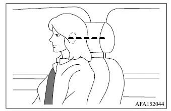 Mitsubishi Outlander adjustable head restraint aligned with the center of the occupant's ears