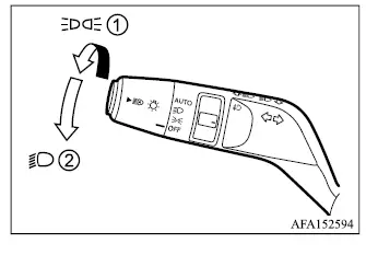 Mitsubishi Outlander Type A headlight switch and exterior lighting control positions