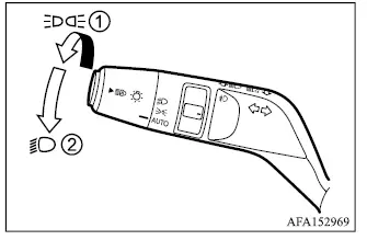 Mitsubishi Outlander Type B headlight switch and exterior lighting control positions