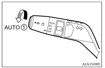 Mitsubishi Outlander Type A Auto Headlight system switch in AUTO position