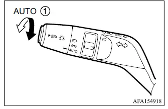 Mitsubishi Outlander Type B Auto Headlight system switch in AUTO position