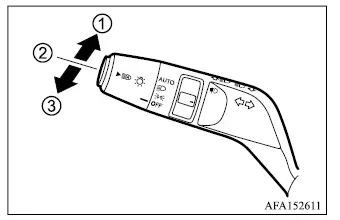 Mitsubishi Outlander headlight lever positions for high beam, low beam, and flashing