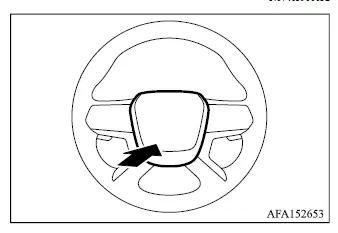 Mitsubishi Outlander steering wheel showing horn pad location