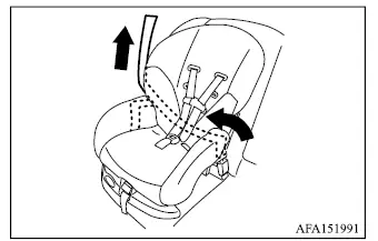 Mitsubishi Outlander shoulder belt retracting while slack is removed from a forward-facing child restraint