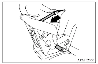 Mitsubishi Outlander shoulder belt fully extended to activate Automatic Locking Retractor mode