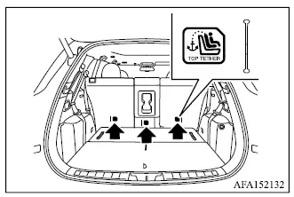 Mitsubishi Outlander child restraint top tether strap routed over the rear seatback and attached to the tether anchor