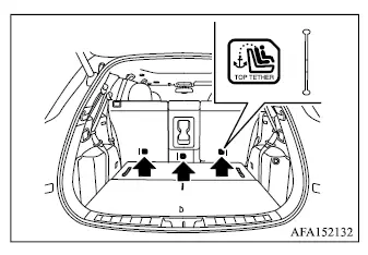 Mitsubishi Outlander child restraint top tether strap routed over the rear seatback and connected to the anchor point