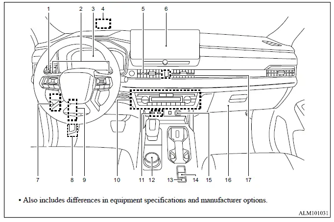 Mitsubishi Outlander instrument panel controls, displays, vents and storage locations