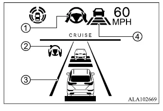 Mitsubishi Outlander Lane Keep Assist LKA display with lane markers, status indicators and ACC information