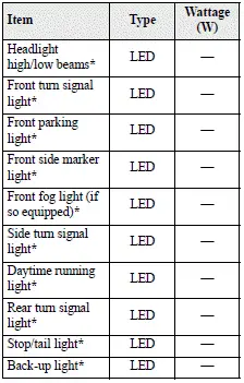 Mitsubishi Outlander exterior light bulb and lamp service locations