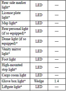 Mitsubishi Outlander interior light bulb and lamp service locations