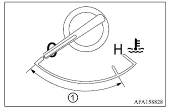 Mitsubishi Outlander Type 1 engine coolant temperature gauge and normal operating range