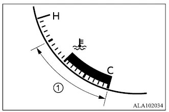 Mitsubishi Outlander Type 2 digital engine coolant temperature gauge