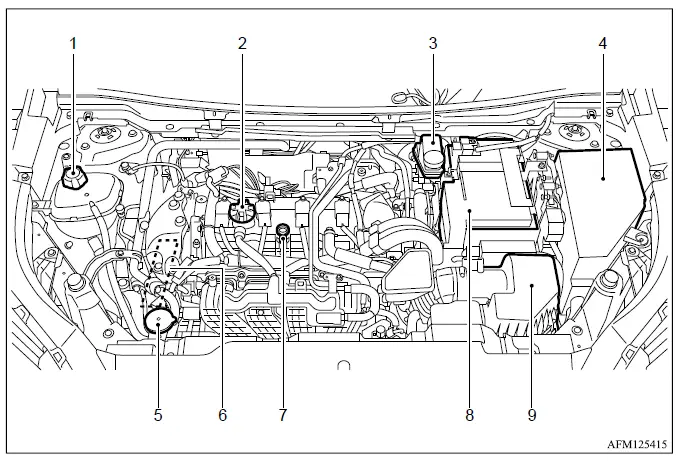 Mitsubishi Outlander PR25 engine compartment service and maintenance component locations