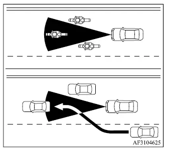 Mitsubishi Outlander ACC radar sensor detection zone for vehicles traveling ahead