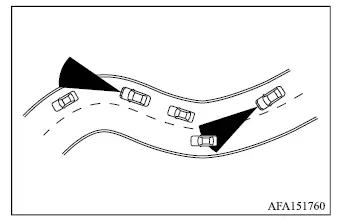 Mitsubishi Outlander ACC sensor detection limitations on curved, narrow, and winding roads