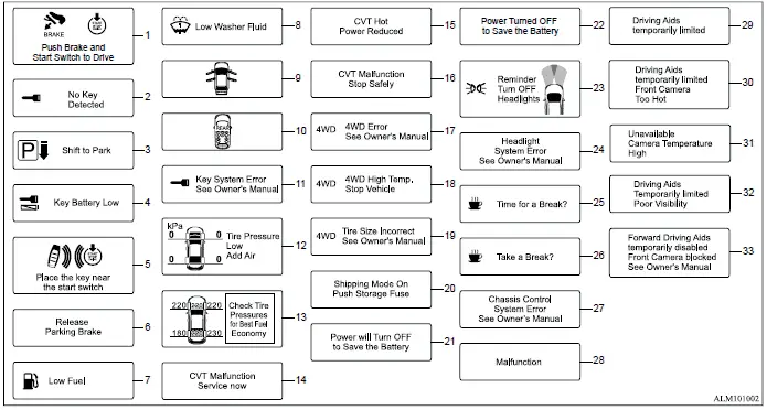Mitsubishi Outlander multi-information display warning and indicator symbols