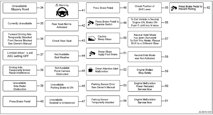Mitsubishi Outlander instrument cluster warning messages and indicator reference