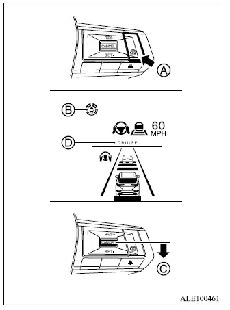 Mitsubishi Outlander MI-PILOT Assist switch and system status indicator