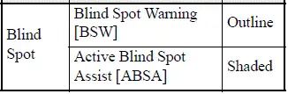 Mitsubishi Outlander Driving Aids intervention function status display