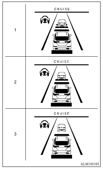 Mitsubishi Outlander MI-PILOT Assist long, middle and short following-distance settings