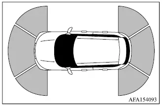 Mitsubishi Outlander parking sensor display showing obstacles around the vehicle
