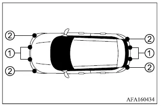 Mitsubishi Outlander center and corner parking sensor locations in the bumpers