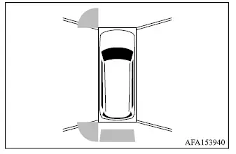 Mitsubishi Outlander parking sensor indicator shown in the Multi Around Monitor display