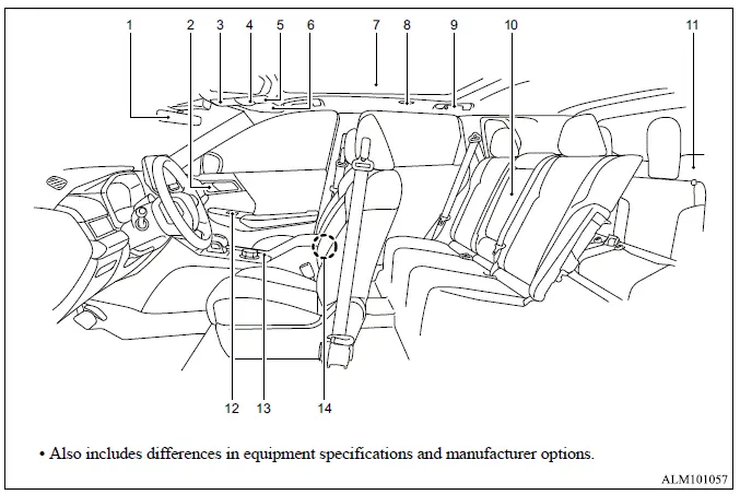 Mitsubishi Outlander passenger compartment storage, lighting, controls and convenience features