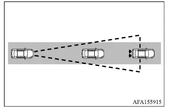 Mitsubishi Outlander PFCW vehicle ahead detection indicator and FCM OFF warning light