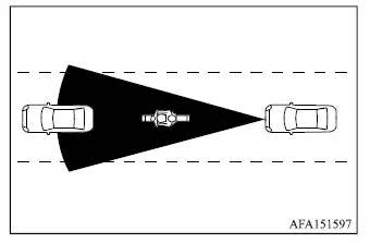 Mitsubishi Outlander PFCW limitation with a narrow vehicle such as a motorcycle ahead