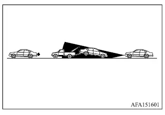 Mitsubishi Outlander PFCW limitation when the vehicle ahead is being towed