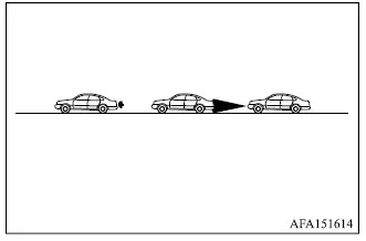 Mitsubishi Outlander PFCW radar beam obstruction when following too closely
