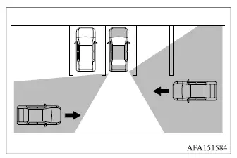 Mitsubishi Outlander RCTA warning display showing approaching cross traffic while reversing