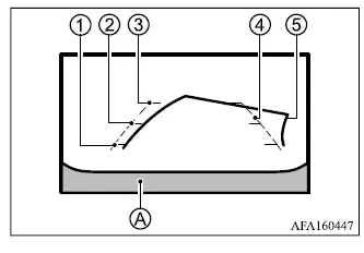 Mitsubishi Outlander rearview camera display with distance, width and predictive course guide lines