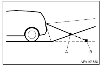 Mitsubishi Outlander rearview camera distance difference when reversing uphill