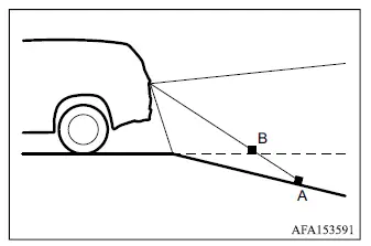 Mitsubishi Outlander rearview camera distance difference when reversing downhill