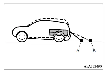 Mitsubishi Outlander rearview camera perspective with the rear of the vehicle loaded by passengers and luggage