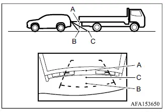 Mitsubishi Outlander rearview camera perspective showing distance differences around a projecting object