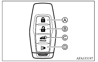 Mitsubishi Outlander Type B remote keyless entry transmitter and button layout