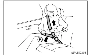 Correct Mitsubishi Outlander lap belt position low across the occupant's hips